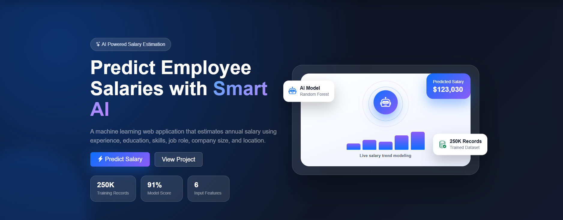 PayPredict salary prediction dashboard screenshot